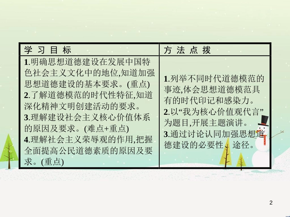 高中政治 第1课 生活在人民当家作主的国家 第2框 政治权利与义务参与政治生活的基础课件 新人教版必修2 (2243)_第2页