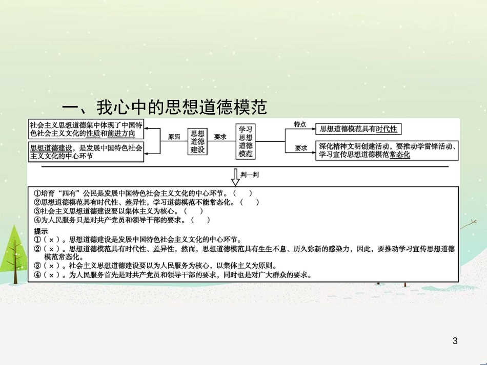高中政治 第1课 生活在人民当家作主的国家 第2框 政治权利与义务参与政治生活的基础课件 新人教版必修2 (2243)_第3页