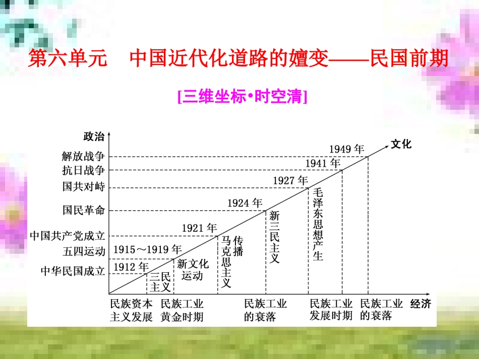 高三历史一轮复习 第一编 中国古代史 第一板块 第一单元 中华文明的起源—先秦时期单元小结与测评课件 新人教版 (14)_第1页