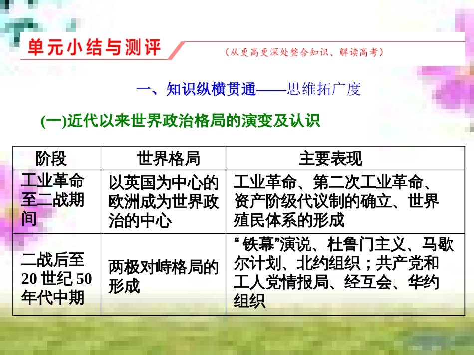 高三历史一轮复习 第一编 中国古代史 第一板块 第一单元 中华文明的起源—先秦时期单元小结与测评课件 新人教版 (45)_第1页