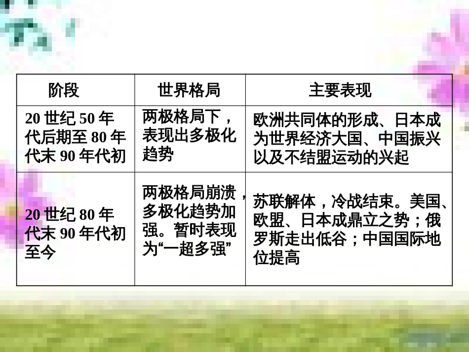 高三历史一轮复习 第一编 中国古代史 第一板块 第一单元 中华文明的起源—先秦时期单元小结与测评课件 新人教版 (45)_第2页