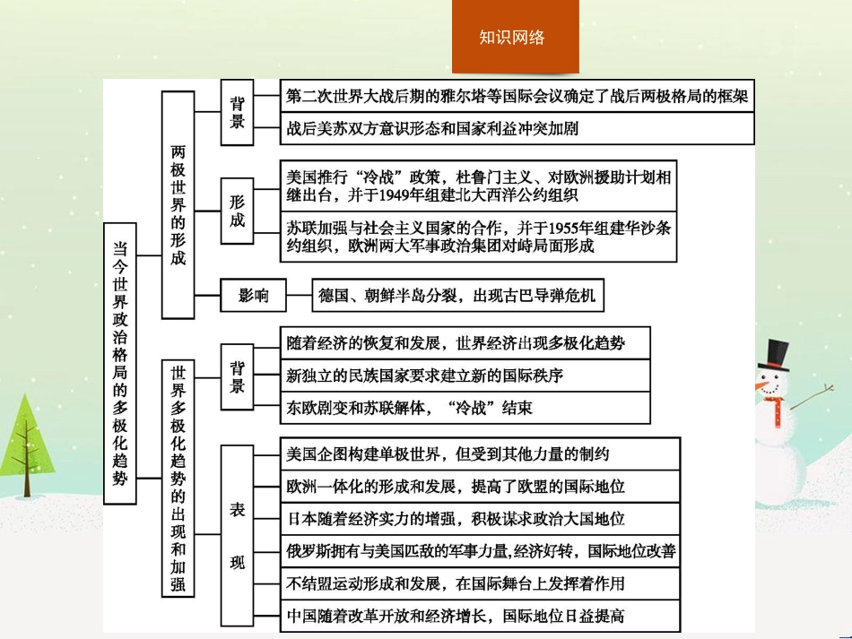 高中政治 第1课 生活在人民当家作主的国家 第2框 政治权利与义务参与政治生活的基础课件 新人教版必修2 (604)_第2页