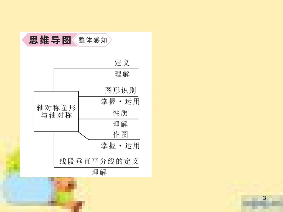 九年级英语下册 Unit 10 Get Ready for the Future语法精练及易错归纳作业课件 （新版）冀教版 (34)_第3页