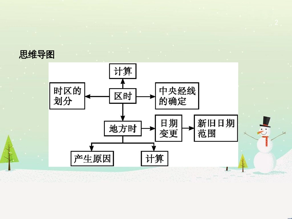 高考地理总复习 选考1考点突破 专题一 宇宙中的地球 第1讲 地球与地图 第1课时 地球仪及地图三要素课件 (5)_第2页