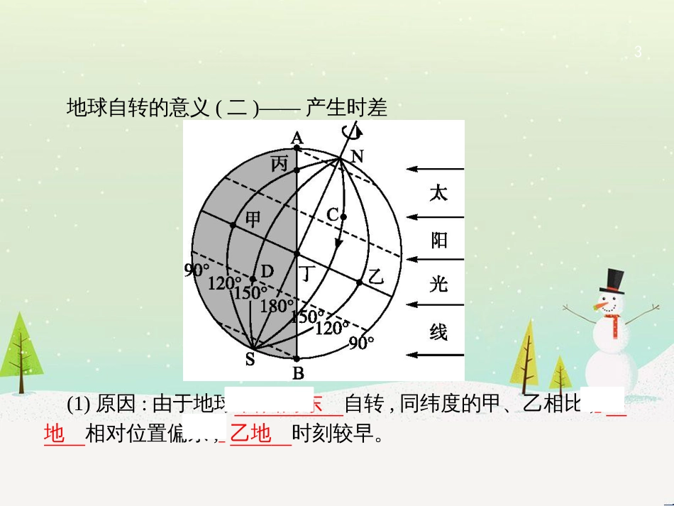 高考地理总复习 选考1考点突破 专题一 宇宙中的地球 第1讲 地球与地图 第1课时 地球仪及地图三要素课件 (5)_第3页