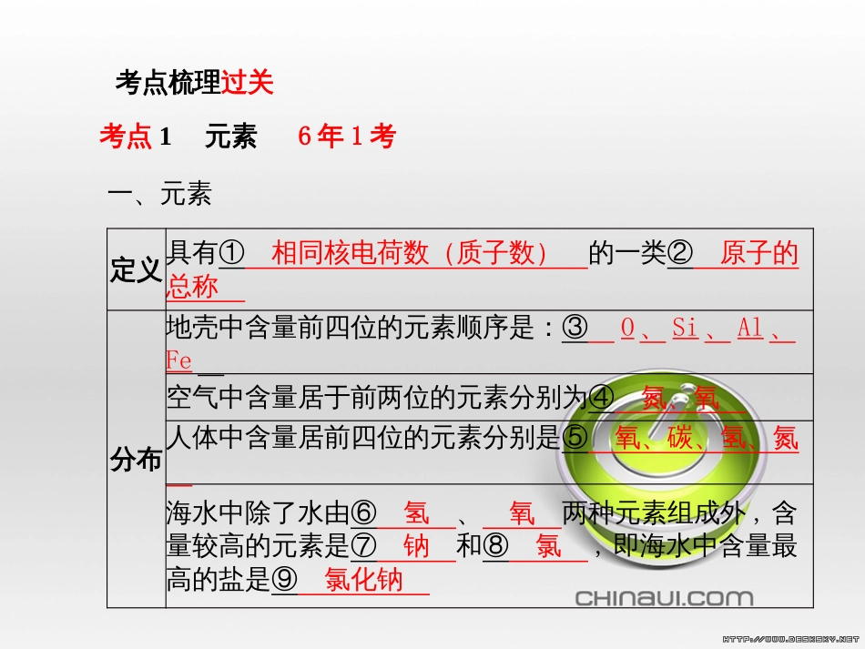 中考英语总复习 第一部分 系统复习 成绩基石 七下 第4讲 Module 7-Revision module B课件 (37)_第3页