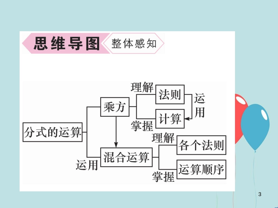 （遵义专版）八年级数学上册 第15章 分式 15.2 分式的运算 第2课时 分式的乘方及乘除混合运算习题课件 （新版）新人教版_第3页