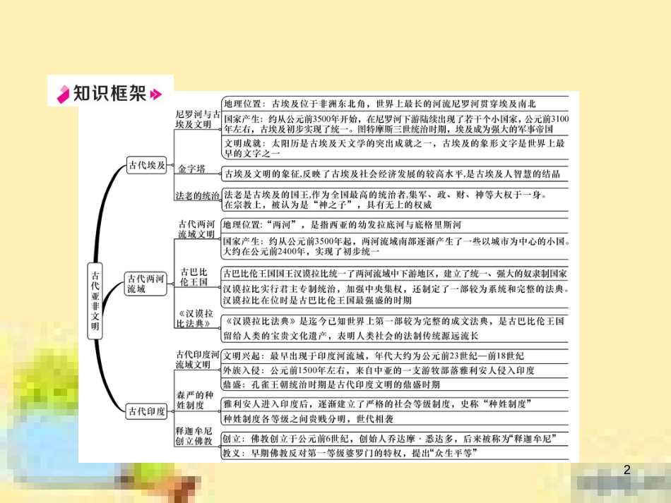 九年级英语下册 Unit 10 Get Ready for the Future语法精练及易错归纳作业课件 （新版）冀教版 (67)_第2页