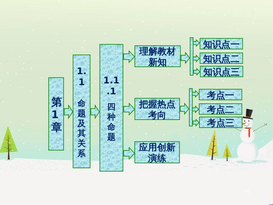 高中政治 第1课 生活在人民当家作主的国家 第2框 政治权利与义务参与政治生活的基础课件 新人教版必修2 (1135)_第1页