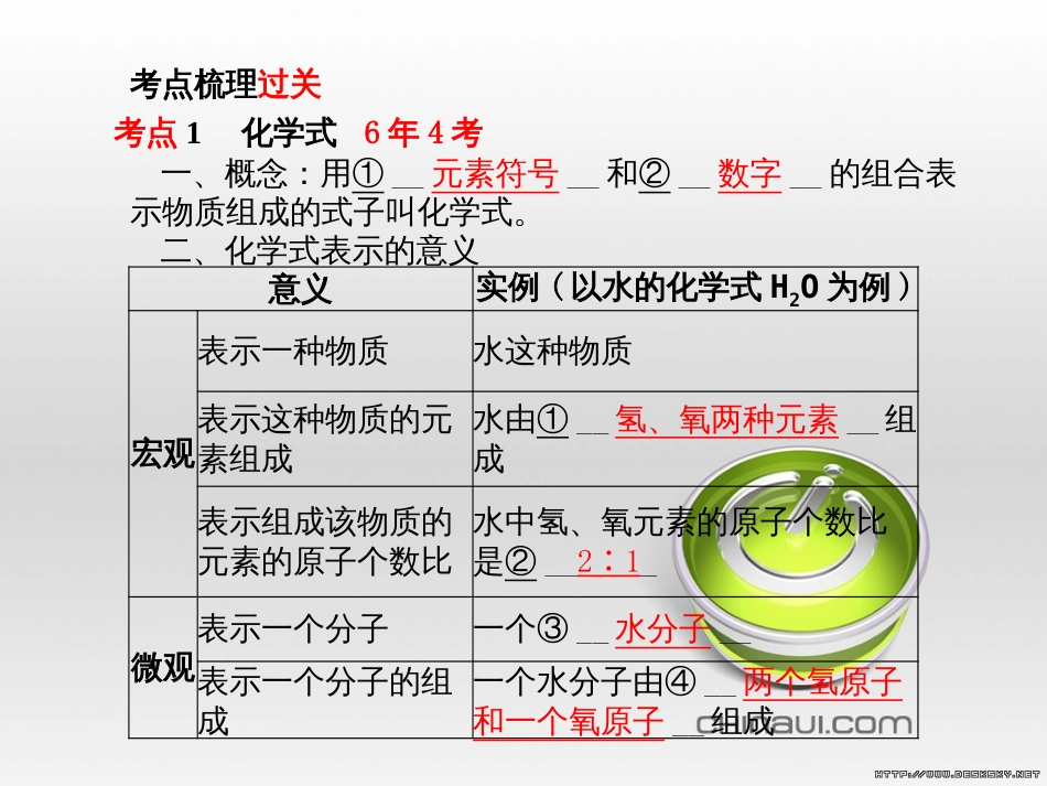 中考化学总复习 第一部分 系统复习 成绩基石 第13讲 化学与社会发展课件 (16)_第3页