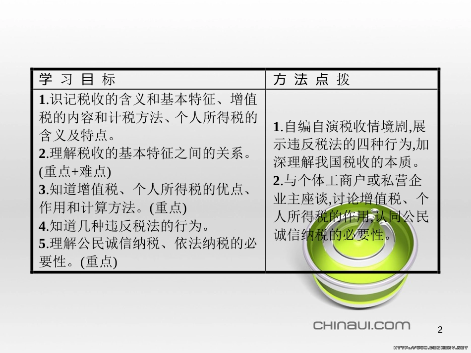 高中政治 第一单元 文化与生活综合探究课件 新人教版必修3 (424)_第2页