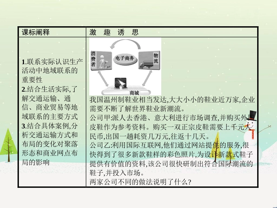 高中政治 第1课 生活在人民当家作主的国家 第2框 政治权利与义务参与政治生活的基础课件 新人教版必修2 (453)_第2页