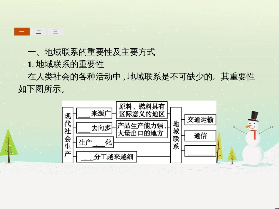 高中政治 第1课 生活在人民当家作主的国家 第2框 政治权利与义务参与政治生活的基础课件 新人教版必修2 (453)_第3页