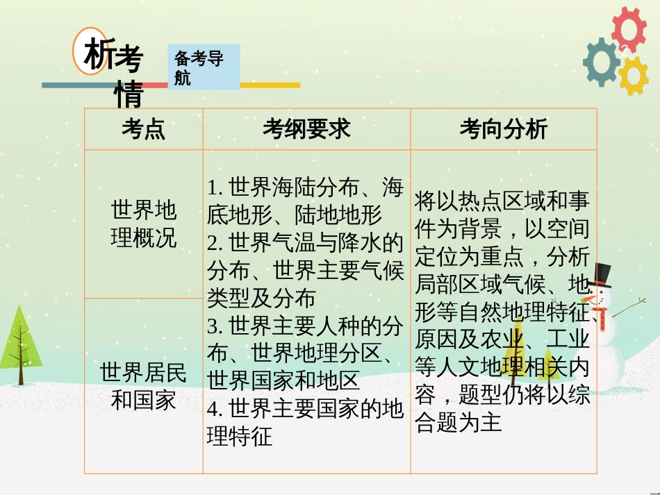 高考地理二轮复习 考前三个月 第二部分 专题二 解题技能提升练 11 基础知识调用专练——破解“基础知识用不上”困惑课件 (699)_第2页