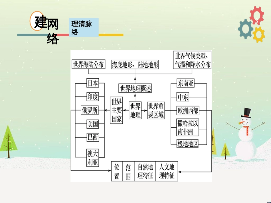 高考地理二轮复习 考前三个月 第二部分 专题二 解题技能提升练 11 基础知识调用专练——破解“基础知识用不上”困惑课件 (699)_第3页