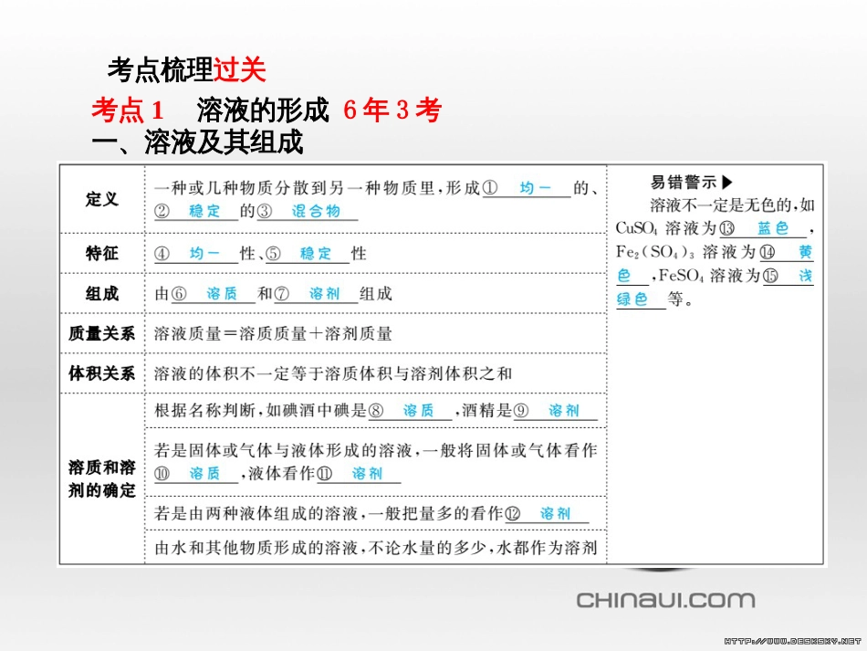 中考英语总复习 第一部分 系统复习 成绩基石 七下 第4讲 Module 7-Revision module B课件 (12)_第3页