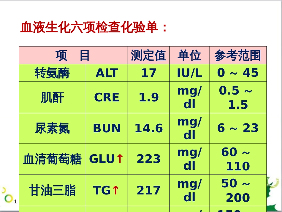 高中生物 专题5 生态工程 阶段复习课课件 新人教版选修3 (229)_第1页