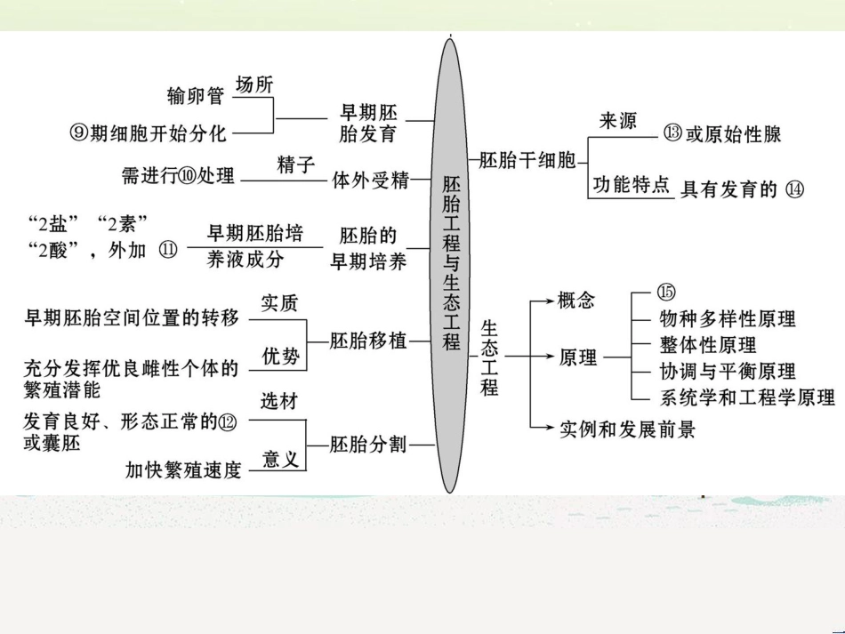 高考地理二轮复习 考前三个月 第二部分 专题二 解题技能提升练 11 基础知识调用专练——破解“基础知识用不上”困惑课件 (445)_第3页