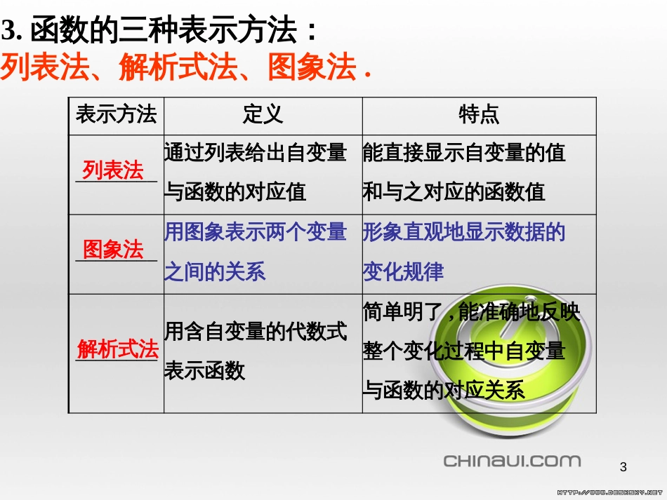 八年级语文下册 专题20 俗世奇人（提升版）课件 新人教版 (2)_第3页