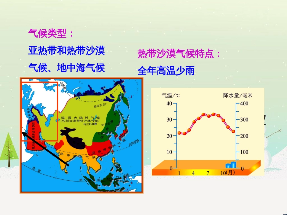 高考地理二轮复习 考前三个月 第二部分 专题二 解题技能提升练 11 基础知识调用专练——破解“基础知识用不上”困惑课件 (628)_第3页
