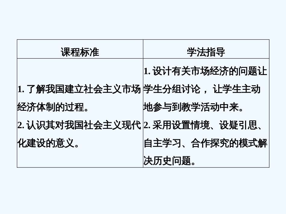 高中历史 专题三 中国社会主义建设道路的探索 第3课时 走向社会主义现代化建设新阶段课件 人民版必修2_第2页