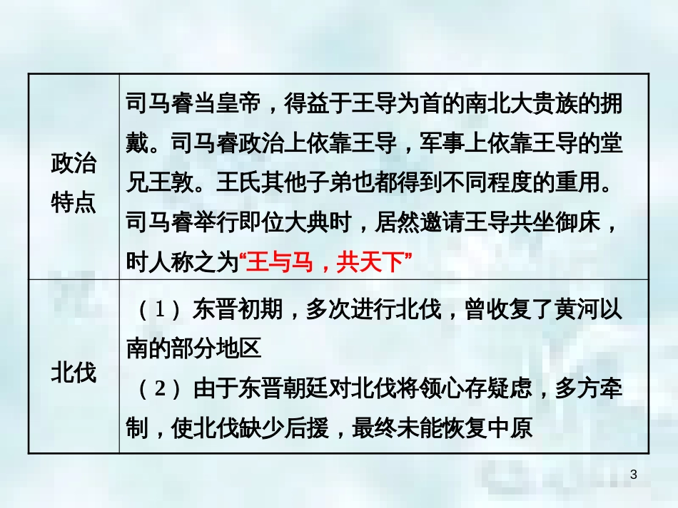 七年级历史上册 第四单元 三国两晋南北朝时期 政权分立与民族融合 第十八课 东晋南朝时期江南地区的开发教学优质课件 新人教版_第3页