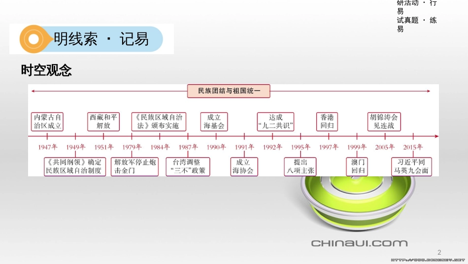 中考数学一轮复习 第一单元 数与式 第4讲 二次根式课件 (13)_第2页