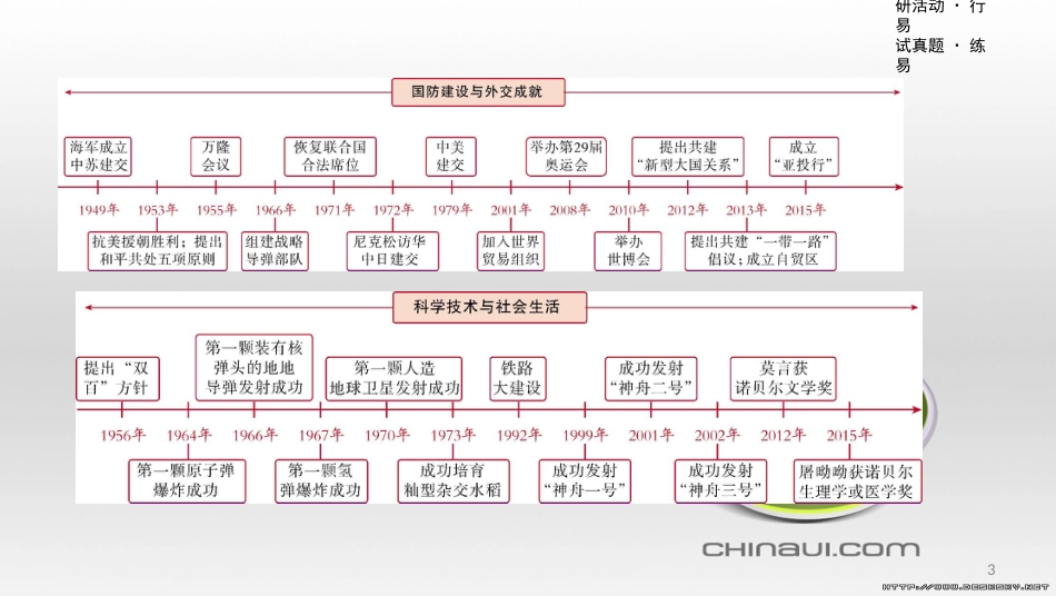 中考数学一轮复习 第一单元 数与式 第4讲 二次根式课件 (13)_第3页