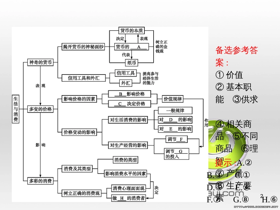 高中政治 第一单元 文化与生活综合探究课件 新人教版必修3 (458)_第2页