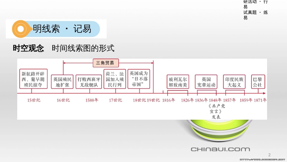 中考数学一轮复习 第一单元 数与式 第4讲 二次根式课件 (18)_第2页