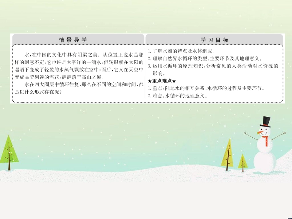 高中政治 第1课 生活在人民当家作主的国家 第2框 政治权利与义务参与政治生活的基础课件 新人教版必修2 (445)_第2页