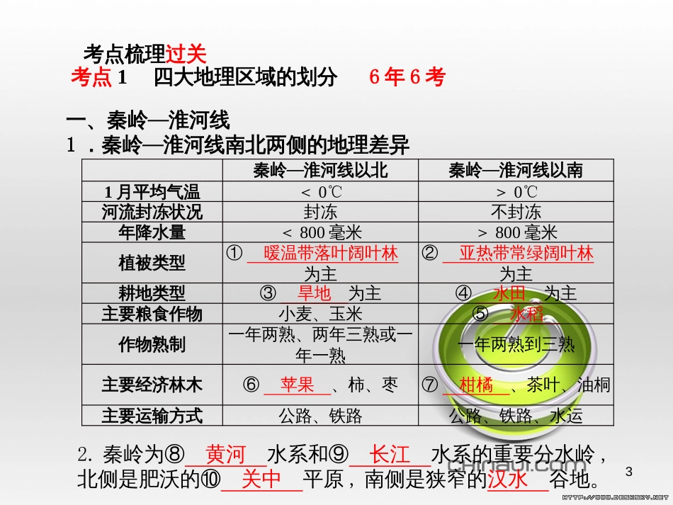 中考语文 第一部分 系统复习 成绩基石 七下 现代文课件 (10)_第3页