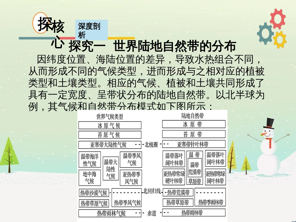 高考地理二轮复习 考前三个月 第二部分 专题二 解题技能提升练 11 基础知识调用专练——破解“基础知识用不上”困惑课件 (668)_第3页