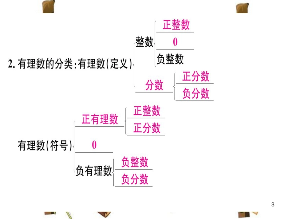 （湖北专版）七年级数学上册 第一章 有理数 1.2 有理数 1.2.1 有理数习题课件 （新版）新人教版_第3页