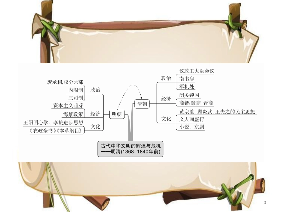 （通史版）高考历史一轮复习 第五单元 古代中华文明的辉煌与危机——明清（1368～1840年前）单元整合课件_第3页