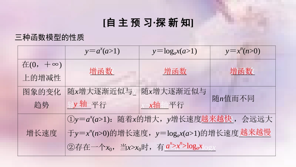 高中数学 第三章 函数的应用 3.2 函数模型及其应用 3.2.1 几类不同增长的函数模型课件 新人教A版必修1_第3页