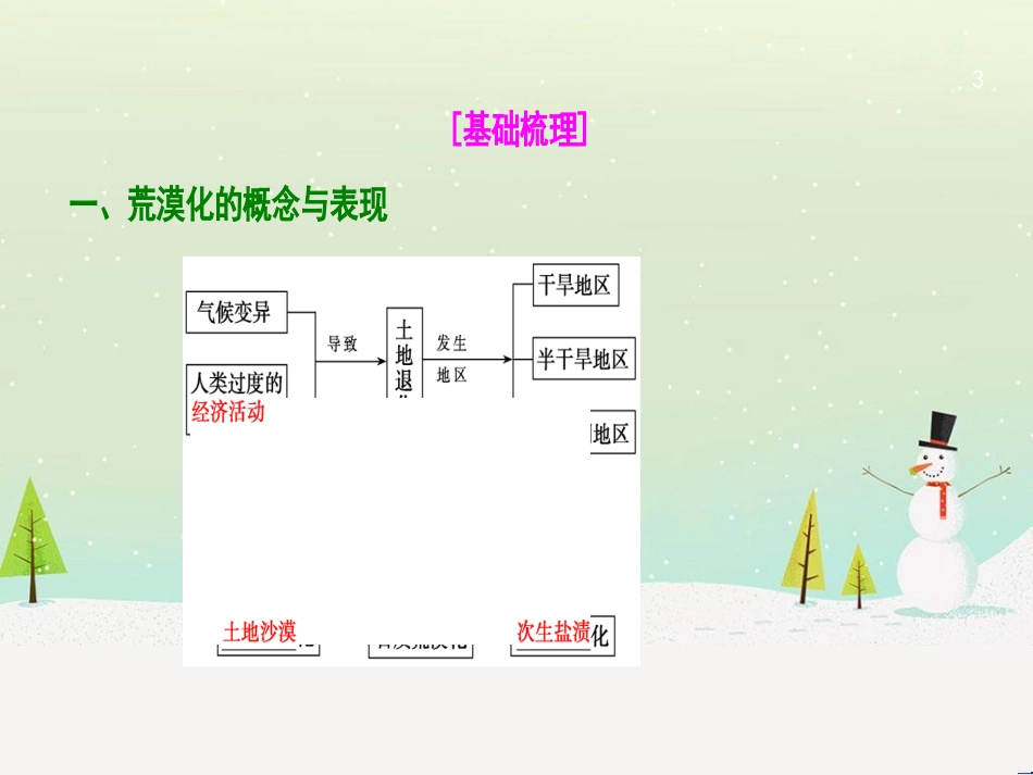 高考地理一轮复习 第3单元 从地球圈层看地理环境 答题模板2 气候成因和特征描述型课件 鲁教版必修1 (461)_第3页