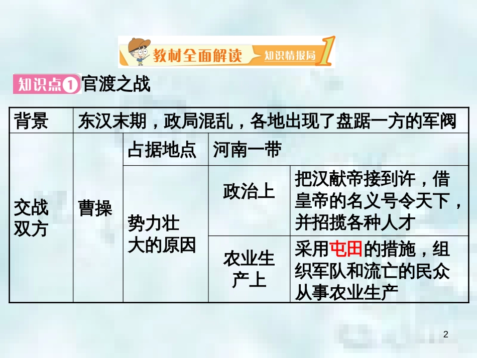 七年级历史上册 第四单元 三国两晋南北朝时期 政权分立与民族融合 第十六课 三国鼎立教学优质课件 新人教版_第2页