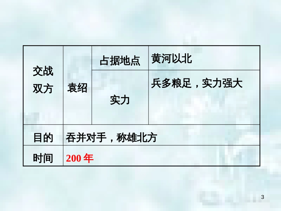 七年级历史上册 第四单元 三国两晋南北朝时期 政权分立与民族融合 第十六课 三国鼎立教学优质课件 新人教版_第3页