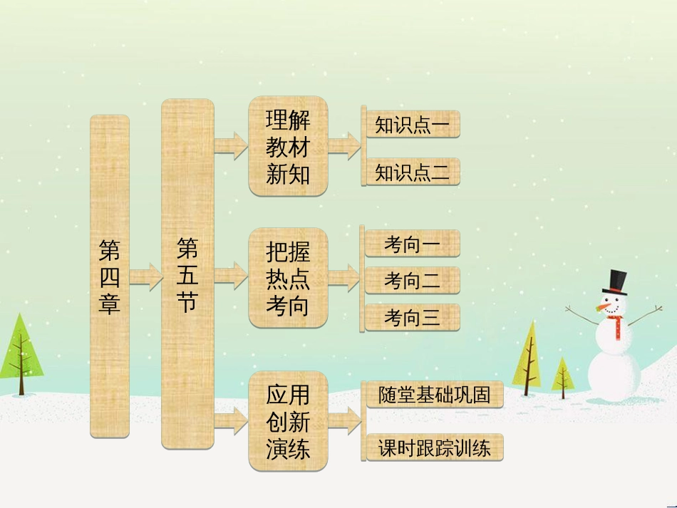 高中政治 第1课 生活在人民当家作主的国家 第2框 政治权利与义务参与政治生活的基础课件 新人教版必修2 (1766)_第1页