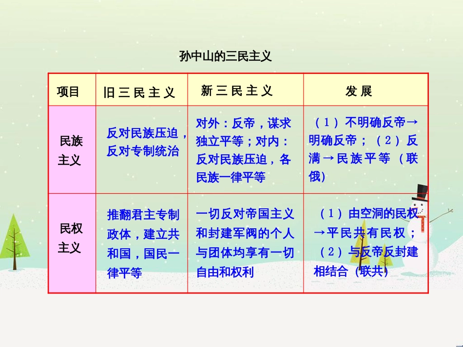 高中政治 第1课 生活在人民当家作主的国家 第2框 政治权利与义务参与政治生活的基础课件 新人教版必修2 (955)_第1页