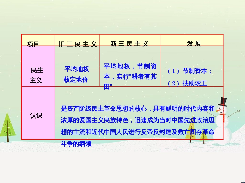 高中政治 第1课 生活在人民当家作主的国家 第2框 政治权利与义务参与政治生活的基础课件 新人教版必修2 (955)_第2页