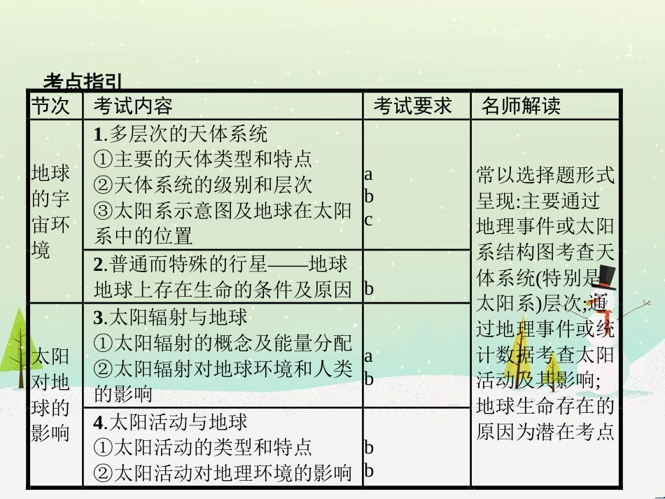 高考地理总复习 选考1考点突破 专题一 宇宙中的地球 第1讲 地球与地图 第1课时 地球仪及地图三要素课件 (7)_第2页