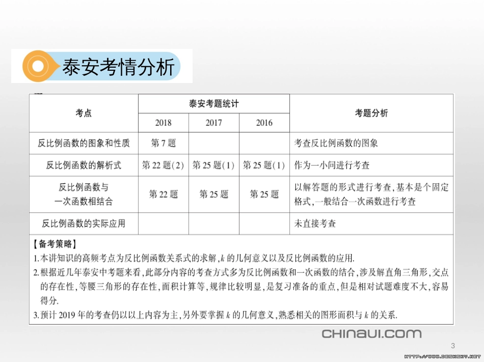 中考数学 第一部分 基础知识过关 第一章 数与式 第4讲 二次根式课件 (15)_第3页
