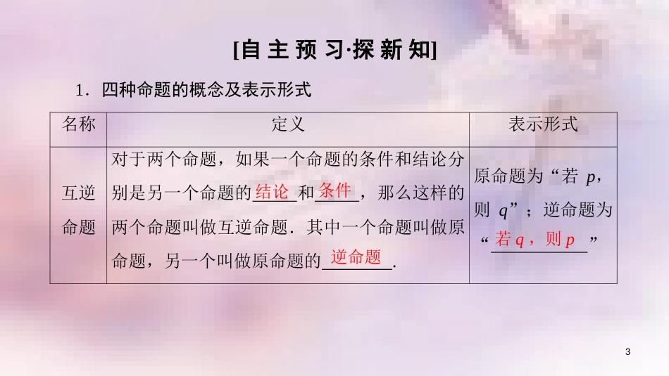 高中数学 第一章 常用逻辑用语 1.1 命题及其关系 1.1.2 四种命题 1.1.3 四种命题间的相互关系课件 新人教A版选修2-1_第3页