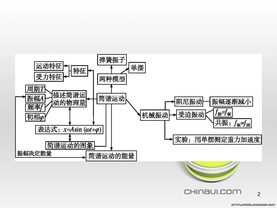 高中政治 第一单元 文化与生活综合探究课件 新人教版必修3 (363)_第2页