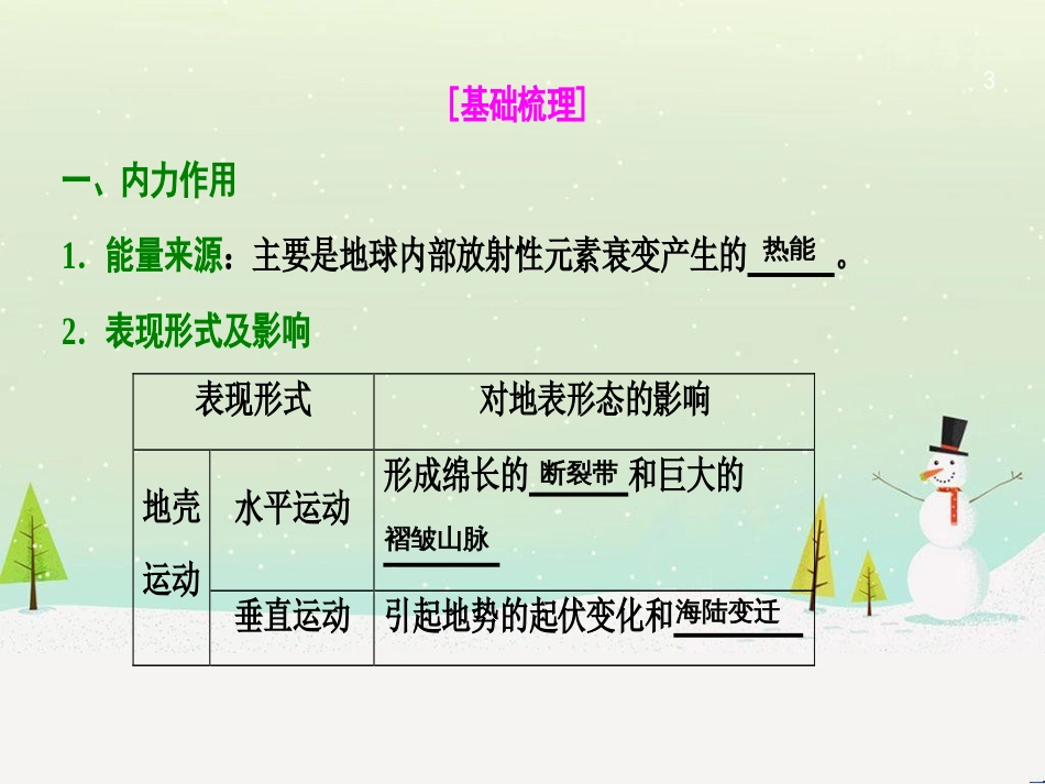 高考地理一轮复习 第3单元 从地球圈层看地理环境 答题模板2 气候成因和特征描述型课件 鲁教版必修1 (450)_第3页