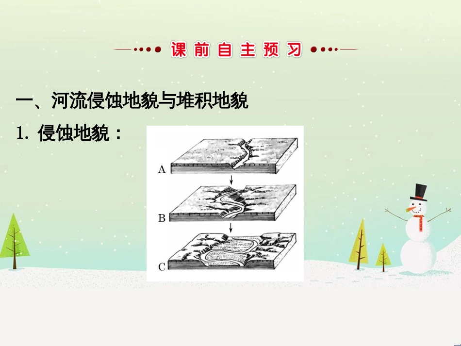 高中政治 第1课 生活在人民当家作主的国家 第2框 政治权利与义务参与政治生活的基础课件 新人教版必修2 (457)_第3页