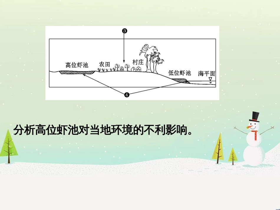 高考地理二轮复习 考前三个月 第二部分 专题二 解题技能提升练 11 基础知识调用专练——破解“基础知识用不上”困惑课件 (656)_第3页