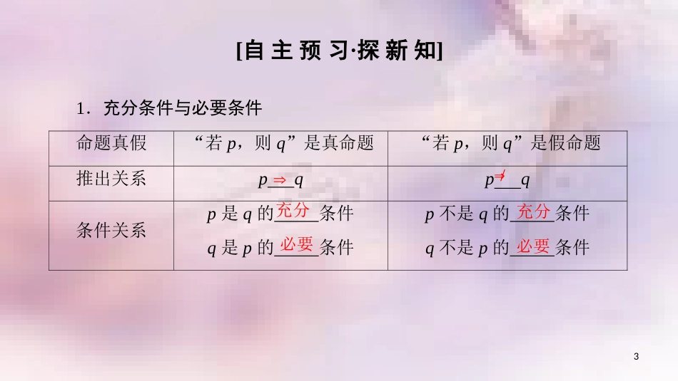 高中数学 第一章 常用逻辑用语 1.2 充分条件与必要条件 1.2.1 充分条件与必要条件 1.2.2 充要条件课件 新人教A版选修2-1_第3页